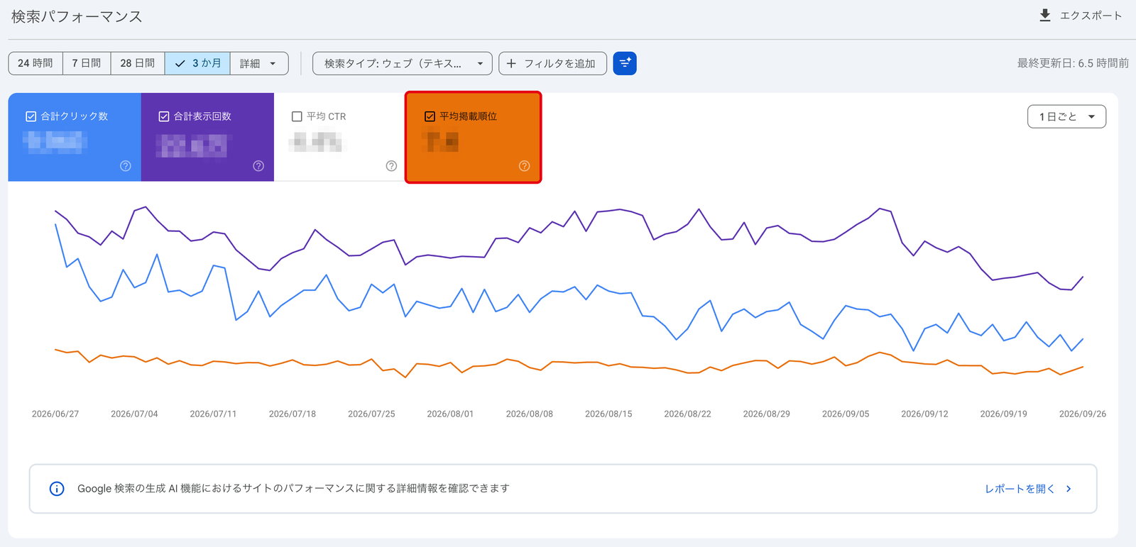 検索順位の確認方法｜サーチコンソールの手順と下がったときの対処-3