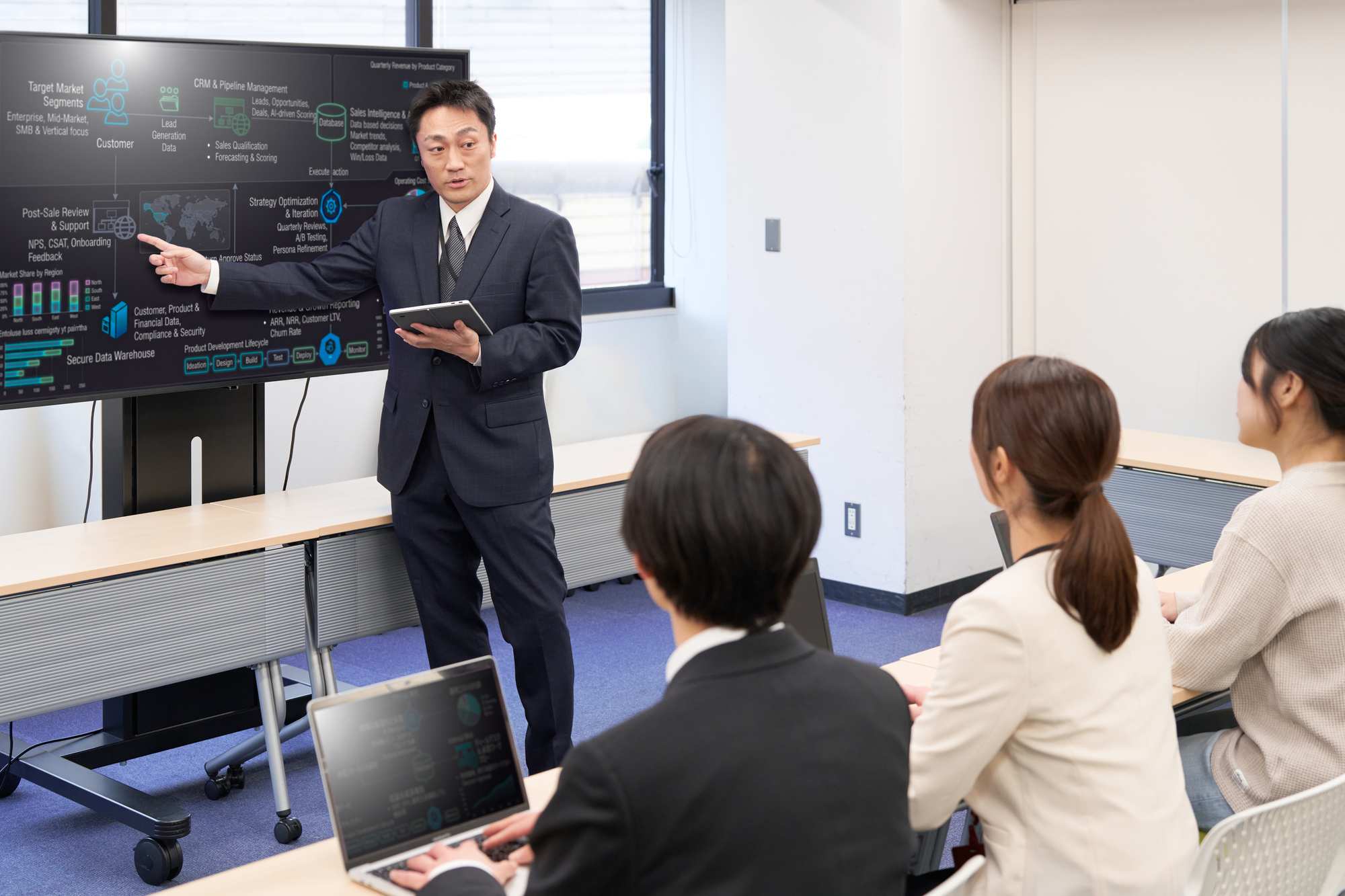 SFAとは？営業活動を「見える化」する仕組みとMA・CRMとの違い-1