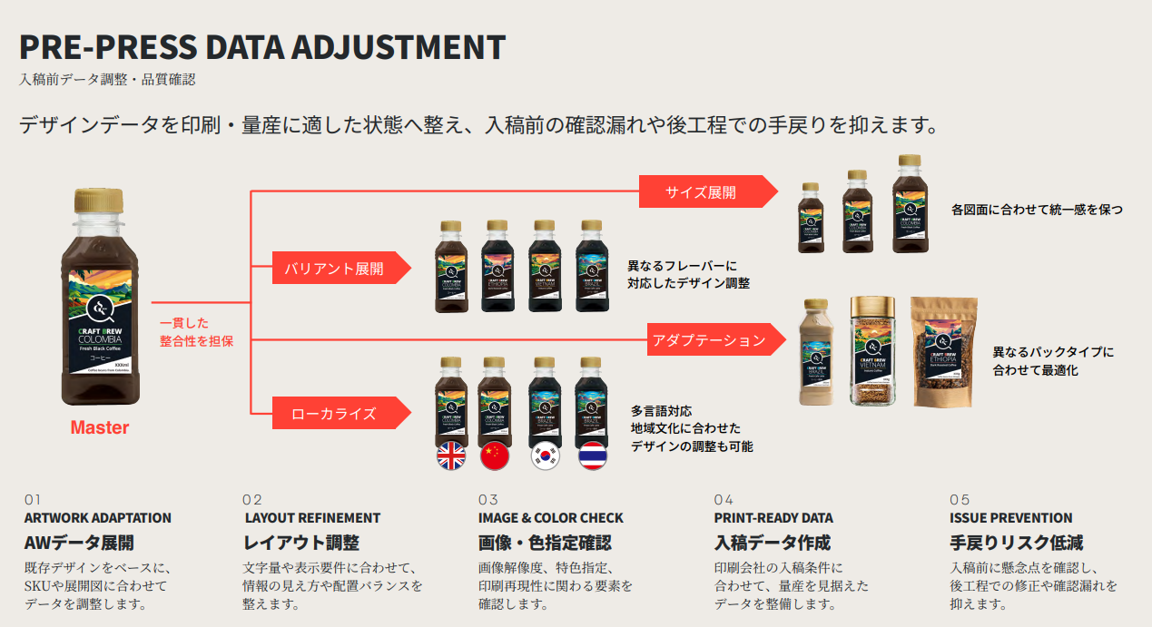 marks.のブランディング&パッケージ支援の導入効果