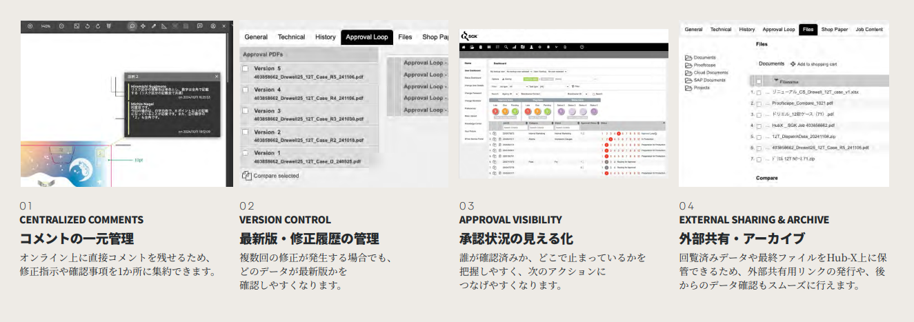 marks.のブランディング&パッケージ支援の導入効果