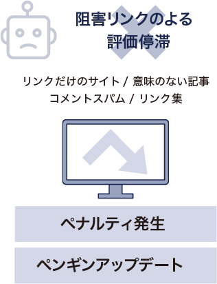 阻害リンクのよる評価停滞 リンクだけのサイト/意味のない記事/コメントスパム/リンク集