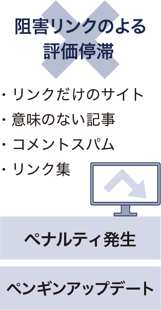 阻害リンクのよる評価停滞 リンクだけのサイト/意味のない記事/コメントスパム/リンク集