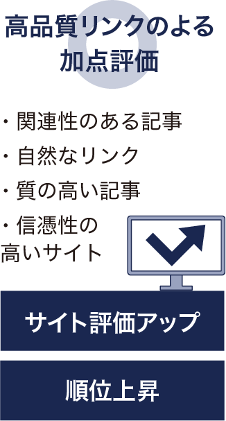 高品質リンクのよる加点評価 関連性のある記事/自然なリンク/質の高い記事/信憑性の高いサイト