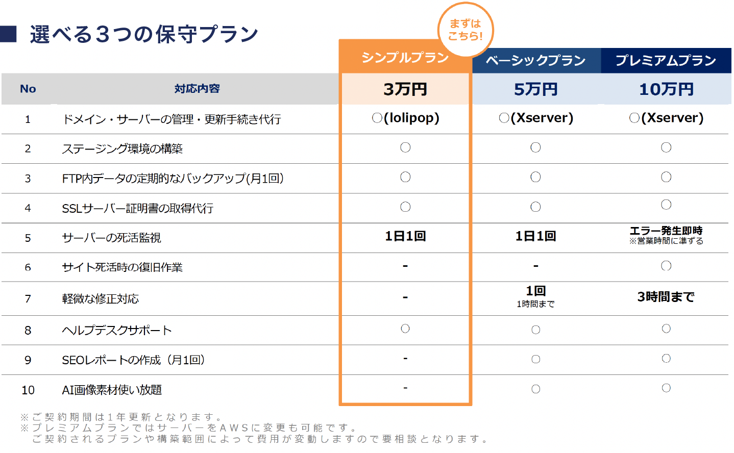 選べる３つの保守プラン