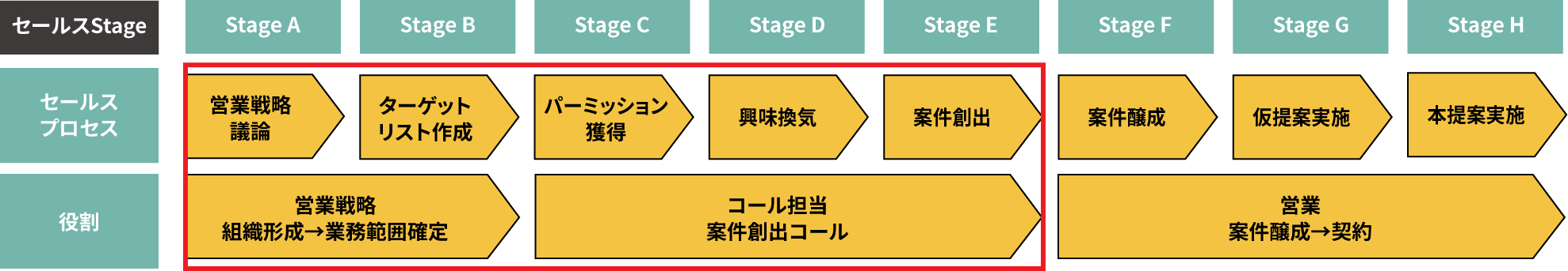 コールセンターの流れ