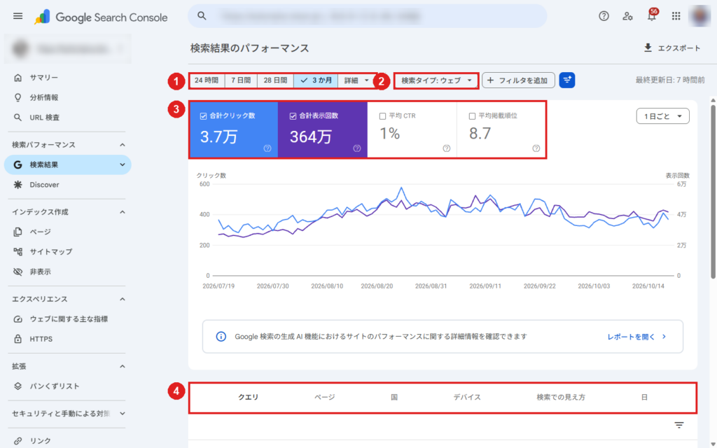 検索パフォーマンス画面。①期間、②検索タイプ、③指標、④クエリ・ページなどのタブ