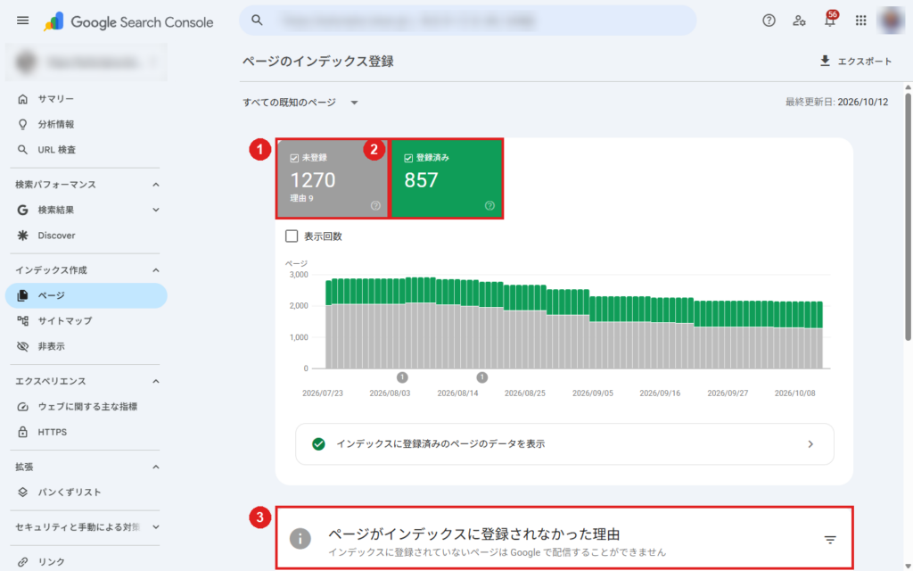 「ページのインデックス登録」画面。①未登録、②登録済み、③登録されなかった理由