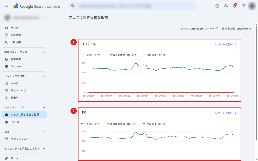 ウェブに関する主な指標の画面。①モバイル、②PC