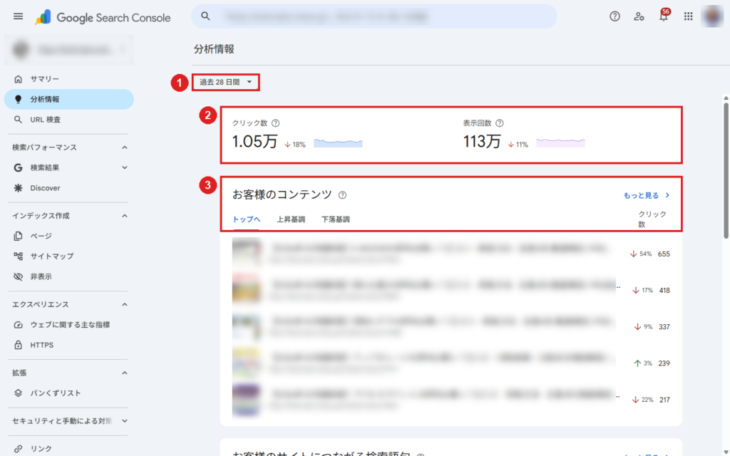 分析情報の画面。①期間、②クリック数と表示回数、③よく見られているコンテンツ
